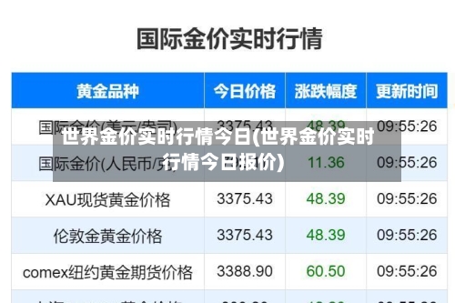 世界金价实时行情今日(世界金价实时行情今日报价)-第2张图片