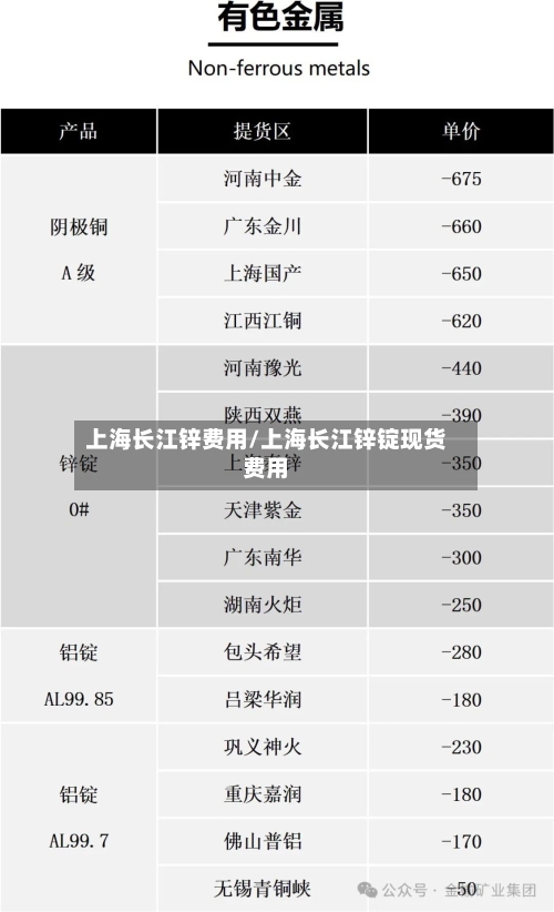 上海长江锌费用/上海长江锌锭现货费用-第2张图片
