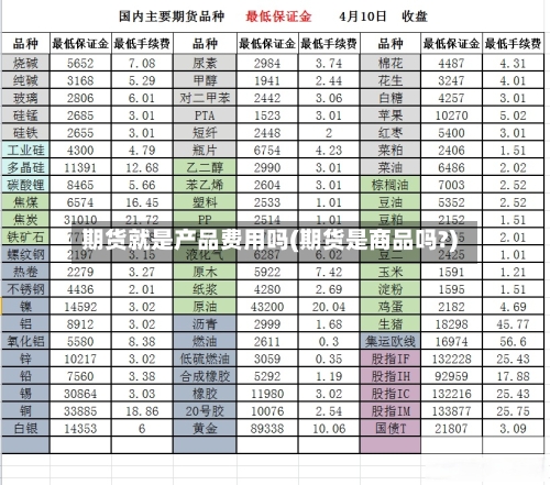 期货就是产品费用吗(期货是商品吗?)