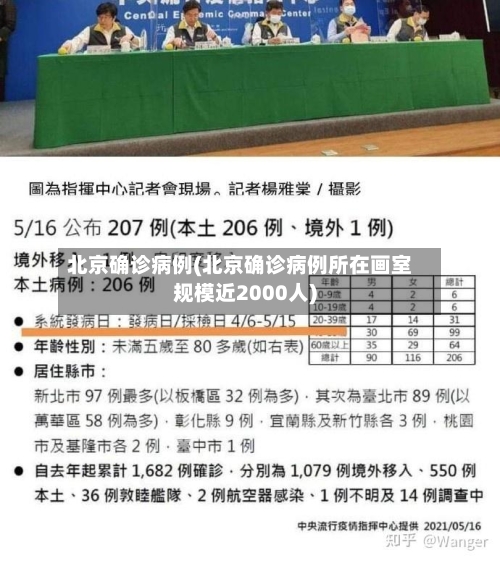 北京确诊病例(北京确诊病例所在画室规模近2000人)-第2张图片