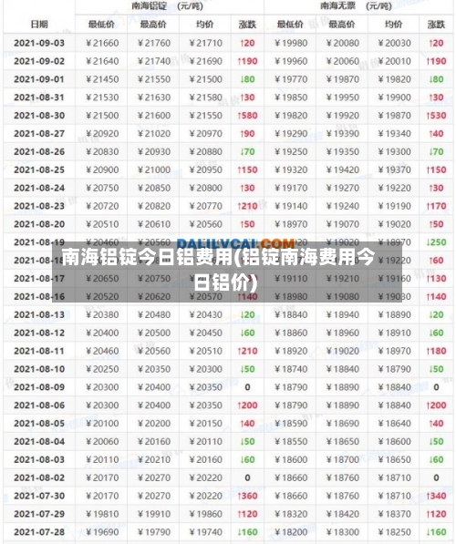 南海铝锭今日铝费用(铝锭南海费用今日铝价)