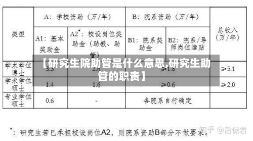 【研究生院助管是什么意思,研究生助管的职责】