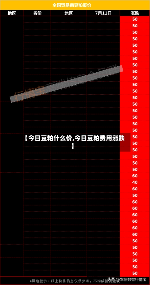 【今日豆粕什么价,今日豆粕费用涨跌】