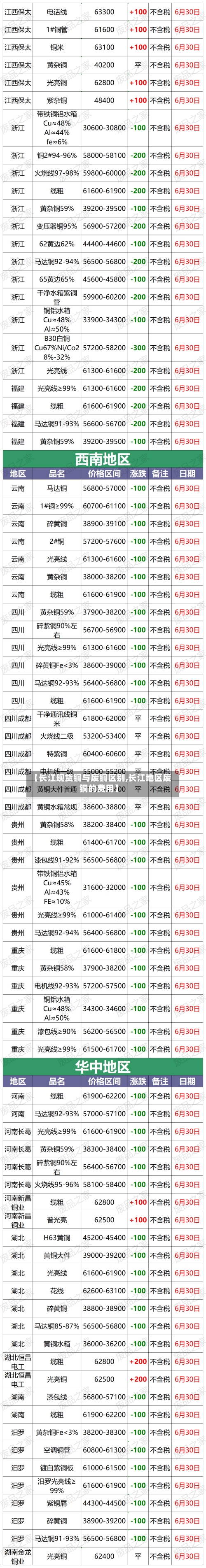 【长江现货铜与废铜区别,长江地区废铜的费用】