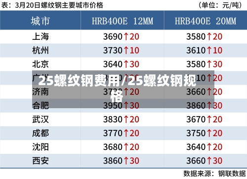 25螺纹钢费用/25螺纹钢规格