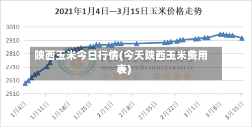 陕西玉米今日行情(今天陕西玉米费用表)