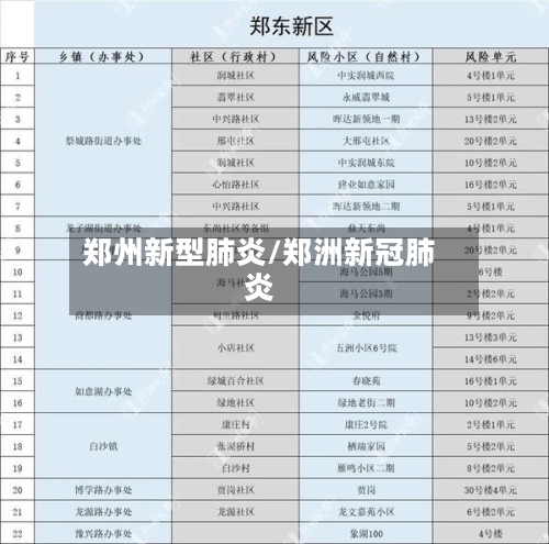 郑州新型肺炎/郑洲新冠肺炎