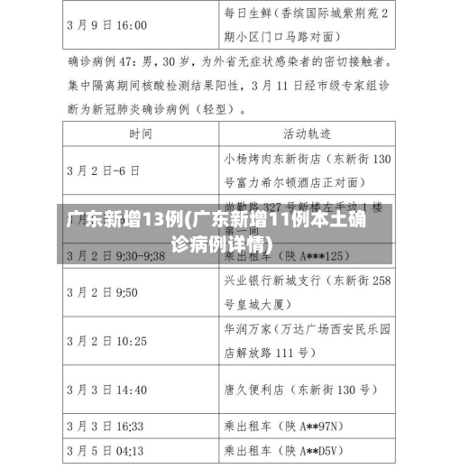 广东新增13例(广东新增11例本土确诊病例详情)-第2张图片