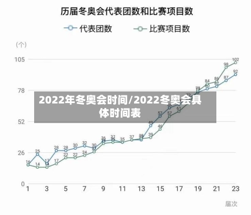 2022年冬奥会时间/2022冬奥会具体时间表