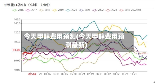 今天甲醇费用预测(今天甲醇费用预测最新)-第2张图片