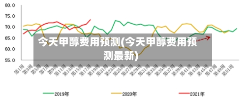 今天甲醇费用预测(今天甲醇费用预测最新)-第3张图片