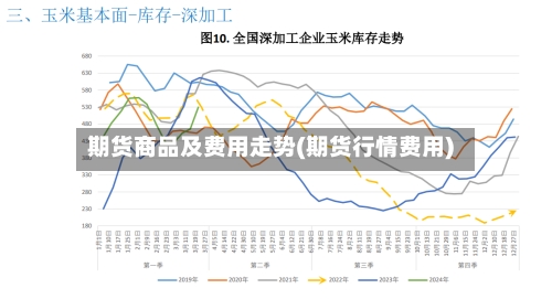 期货商品及费用走势(期货行情费用)