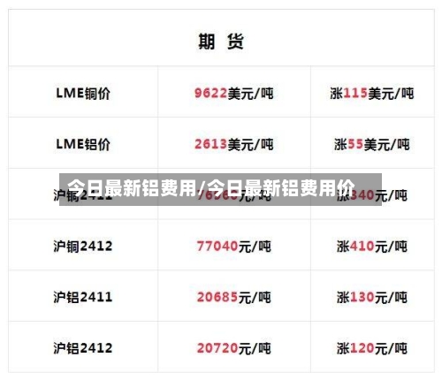 今日最新铝费用/今日最新铝费用价-第3张图片