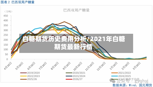 白糖期货历史费用分析/2021年白糖期货最新行情-第2张图片
