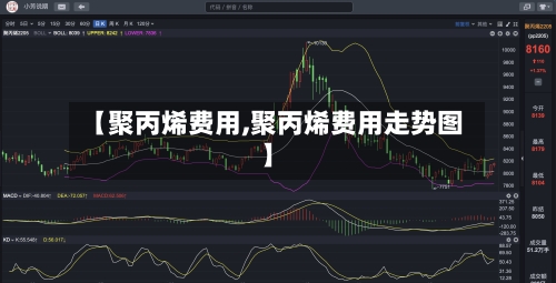 【聚丙烯费用,聚丙烯费用走势图】