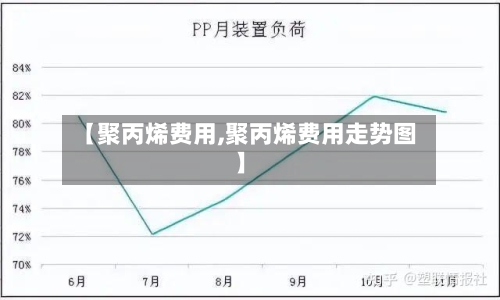 【聚丙烯费用,聚丙烯费用走势图】-第3张图片