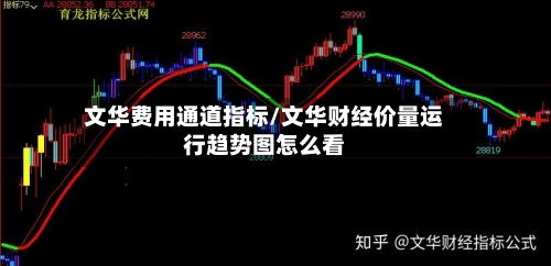 文华费用通道指标/文华财经价量运行趋势图怎么看-第3张图片