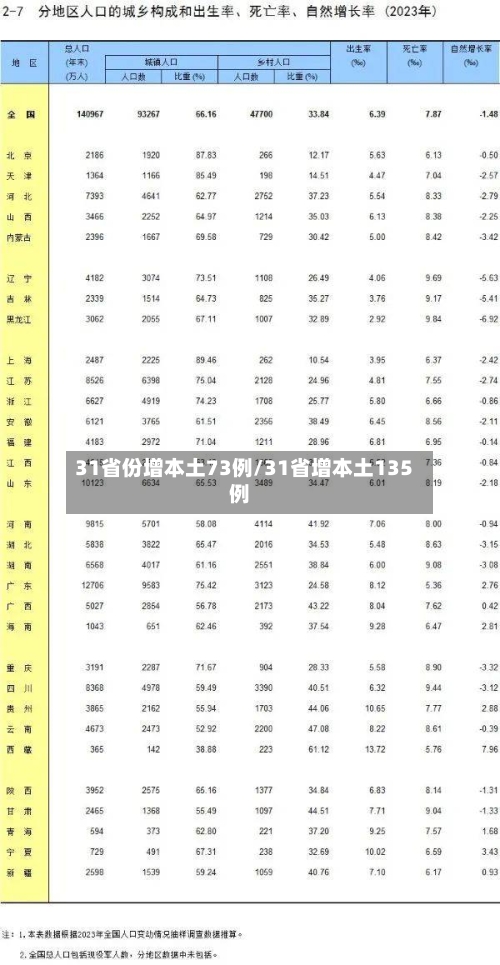 31省份增本土73例/31省增本土135例-第2张图片