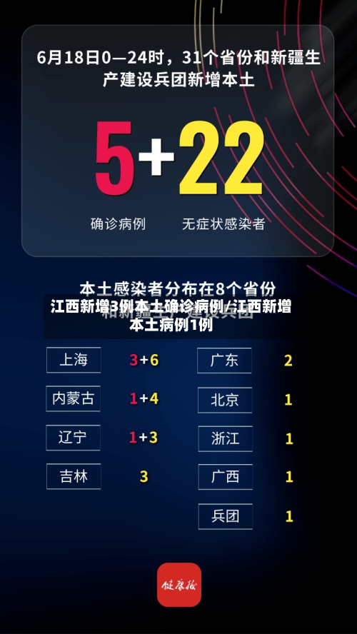 江西新增3例本土确诊病例/江西新增本土病例1例-第3张图片