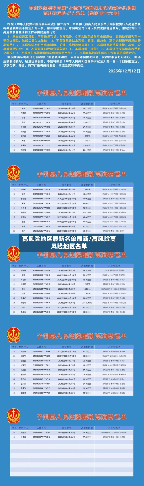 高风险地区最新名单最新/高风险高风险地区名单