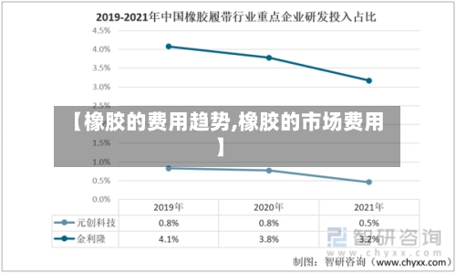 【橡胶的费用趋势,橡胶的市场费用】