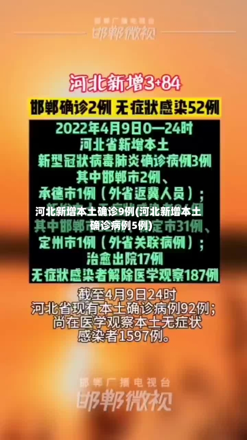 河北新增本土确诊9例(河北新增本土确诊病例5例)