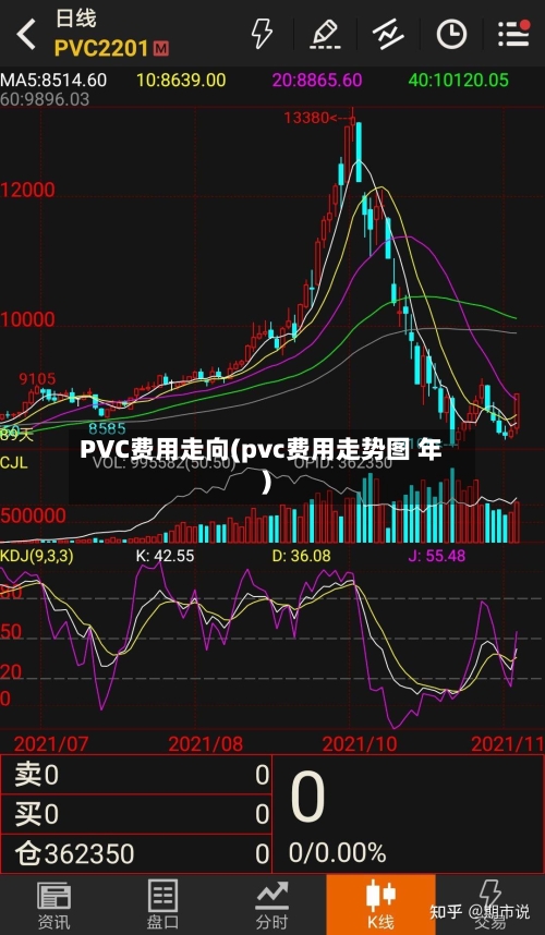 PVC费用走向(pvc费用走势图 年)-第3张图片