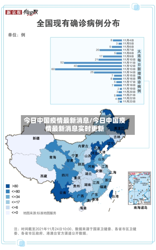 今日中国疫情最新消息/今日中国疫情最新消息实时更新-第3张图片