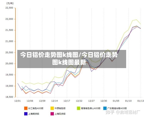 今日铝价走势图k线图/今日铝价走势图k线图最新-第2张图片