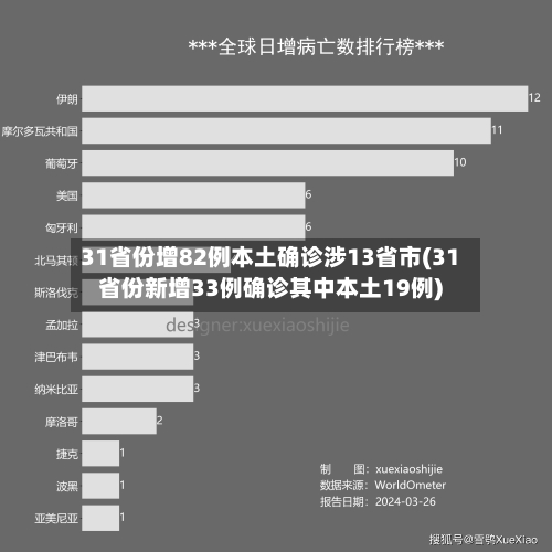 31省份增82例本土确诊涉13省市(31省份新增33例确诊其中本土19例)