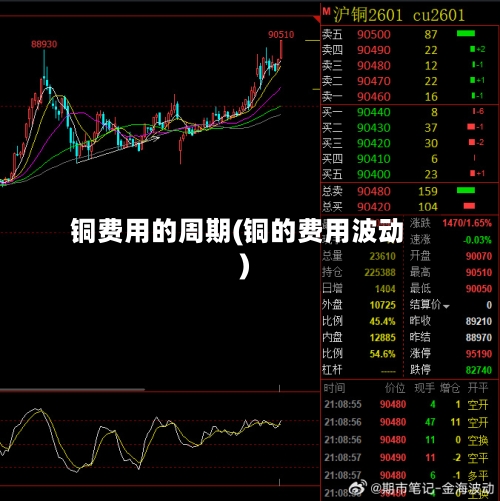 铜费用的周期(铜的费用波动)