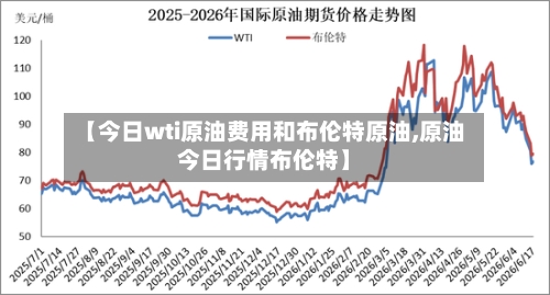 【今日wti原油费用和布伦特原油,原油今日行情布伦特】