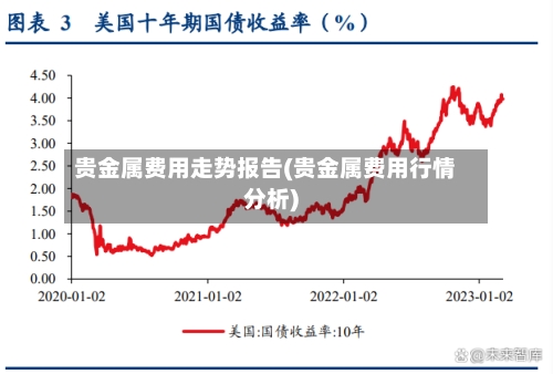 贵金属费用走势报告(贵金属费用行情分析)-第3张图片