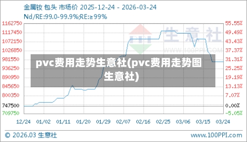 pvc费用走势生意社(pvc费用走势图生意社)-第3张图片