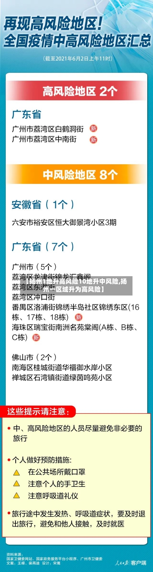 【扬州1地升高风险10地升中风险,扬州一区域升为高风险】