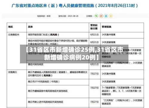 【31省区市新增确诊25例,31省区市新增确诊病例20例】-第2张图片