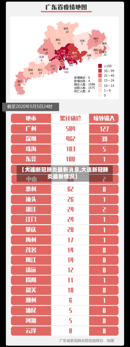 【大连新冠肺炎最新消息,大连新冠肺炎最新情况】