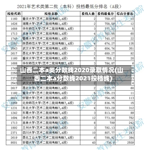 山西二本a类分数线2020录取情况(山西二本a分数线2021投档线)-第2张图片