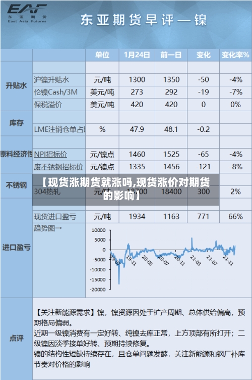 【现货涨期货就涨吗,现货涨价对期货的影响】