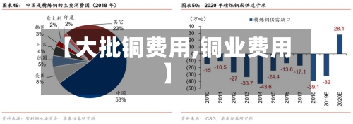 【大批铜费用,铜业费用】