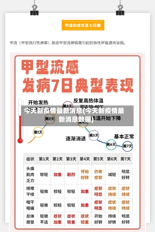 今天新疫情最新消息(今天新疫情最新消息数据)