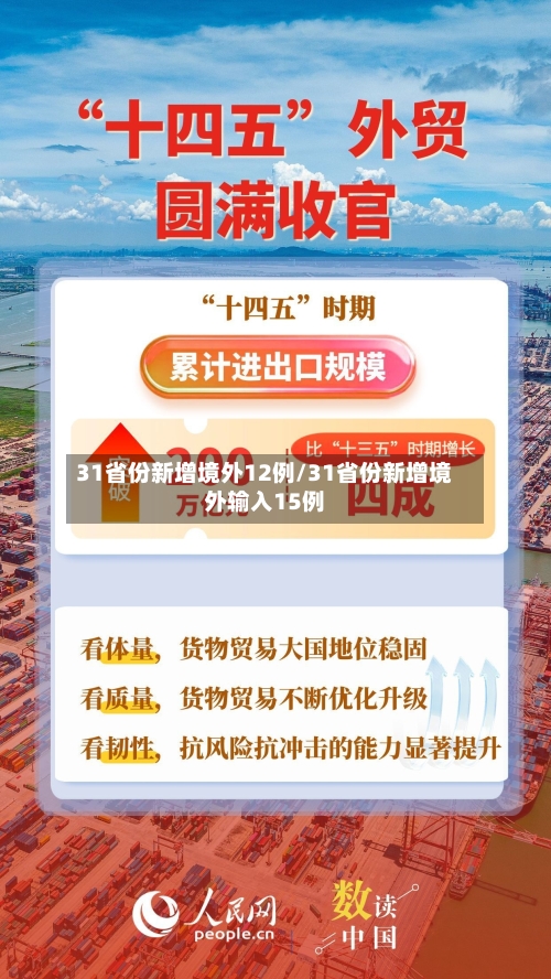 31省份新增境外12例/31省份新增境外输入15例