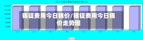 锡锭费用今日锡价/锡锭费用今日锡价走势图