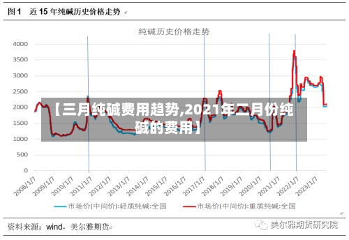 【三月纯碱费用趋势,2021年二月份纯碱的费用】-第2张图片