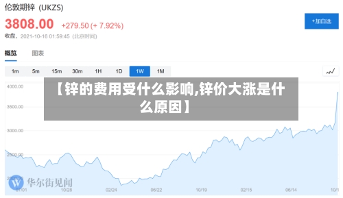 【锌的费用受什么影响,锌价大涨是什么原因】-第2张图片