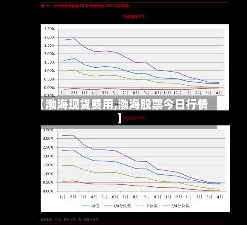 【渤海现货费用,渤海股票今日行情】-第3张图片