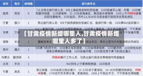 【甘肃疫情新增哪里人,甘肃疫情新增哪里人多了】-第2张图片