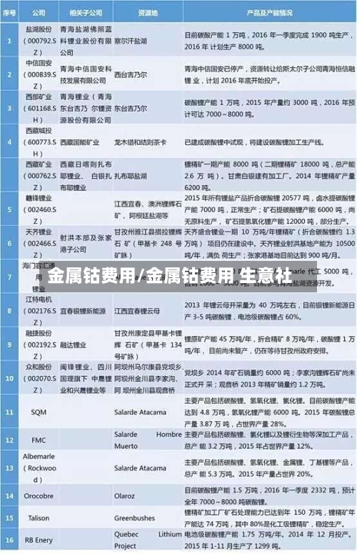 金属钴费用/金属钴费用 生意社-第2张图片