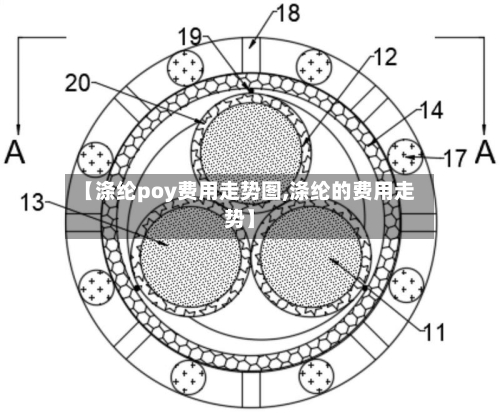 【涤纶poy费用走势图,涤纶的费用走势】-第2张图片