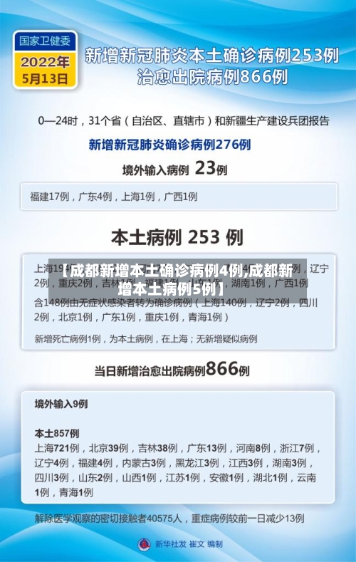 【成都新增本土确诊病例4例,成都新增本土病例5例】